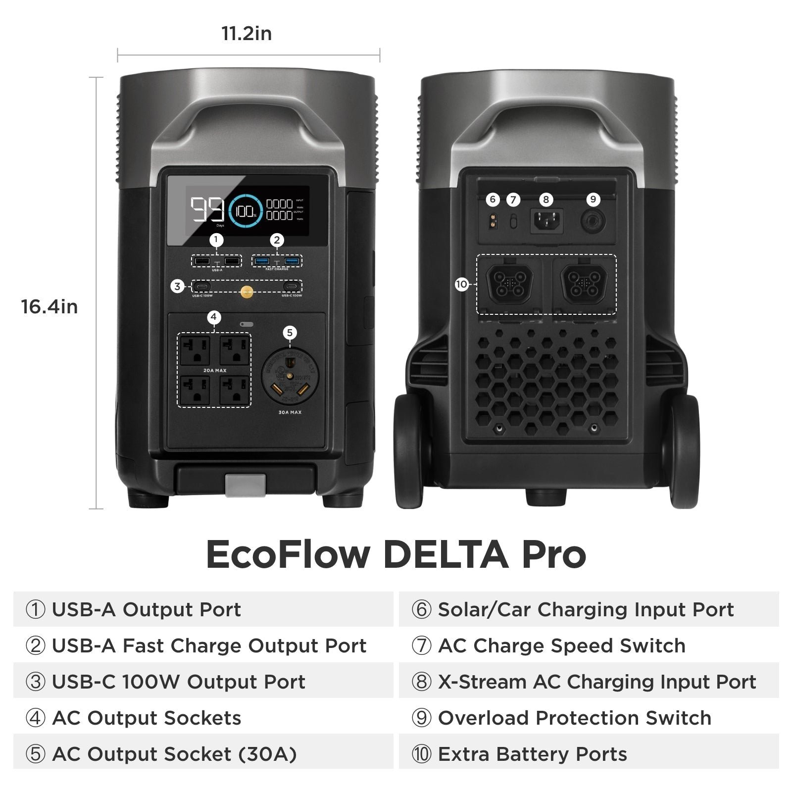 EcoFlow DELTA Pro With Extra Battery 7200Wh 3600W Solar Generator + 200W Rigid Monocrystalline Solar Panels Kit